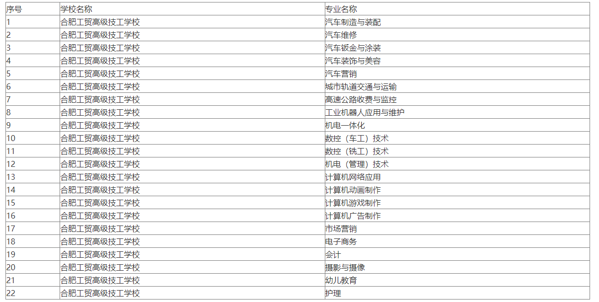 2024合肥工貿(mào)高級(jí)技工學(xué)校開(kāi)設(shè)的專(zhuān)業(yè)一覽表