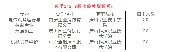 樂(lè)亭縣綜合職業(yè)技術(shù)學(xué)校2+2+2招生計(jì)劃.png