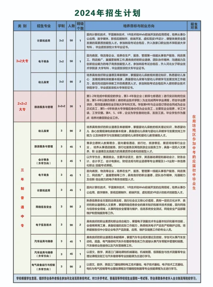 廊坊市電子信息工程學(xué)校招生計(jì)劃.png