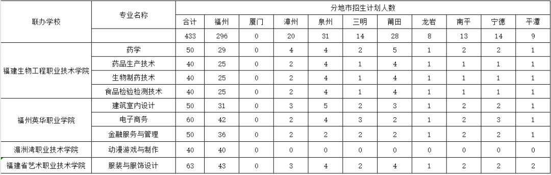 福建工貿(mào)學(xué)校2024年招生簡章