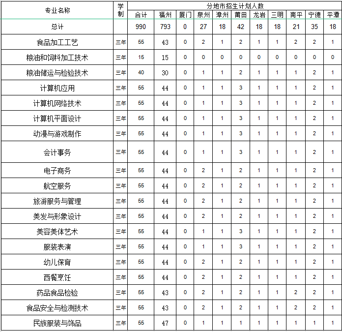 福建工貿(mào)學(xué)校2024年招生簡章