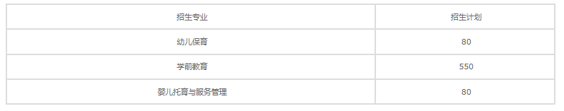 黃麓師范學(xué)校招生計(jì)劃