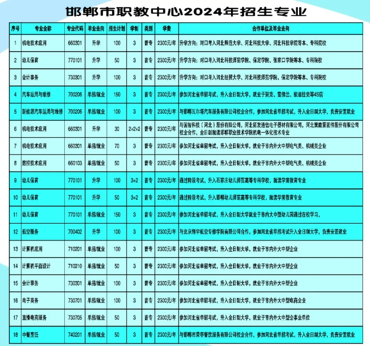 邯鄲市職教中心2024年招生計劃