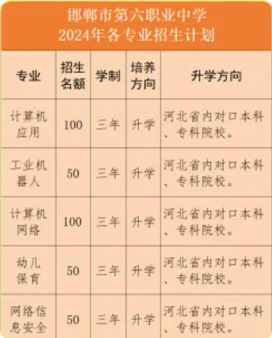 邯鄲市第六職業(yè)中學2024年招生簡章