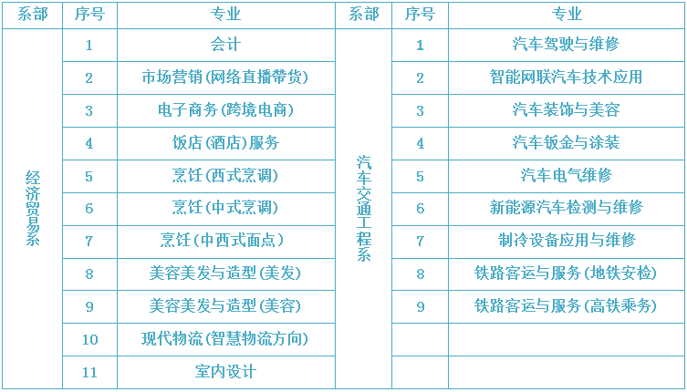 汽車交通工程系、經(jīng)濟(jì)貿(mào)易系