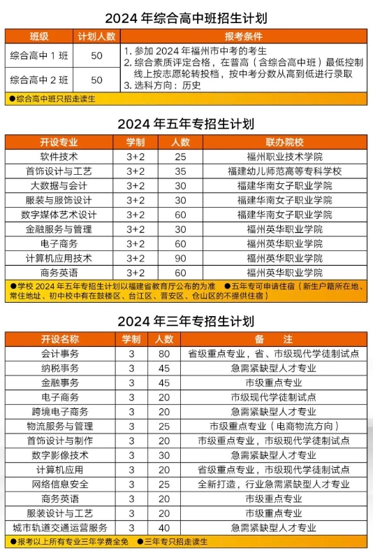 福建省福州財(cái)政金融職業(yè)中專學(xué)校2024年招生計(jì)劃