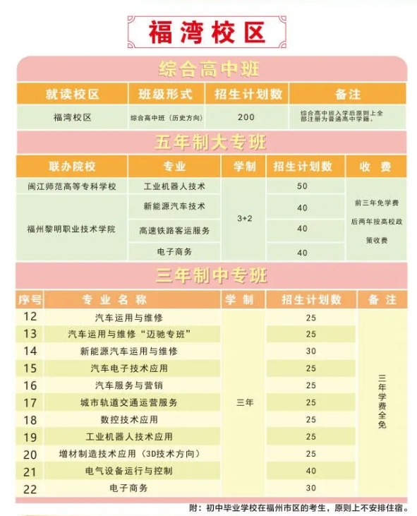2024年福州機電工程職業(yè)技術學校招生簡章