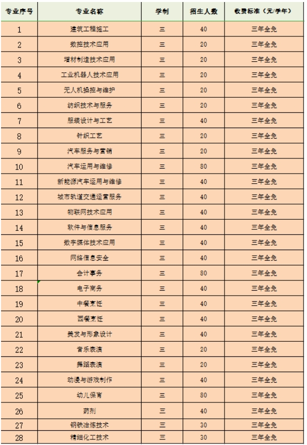 福建省長樂職業(yè)中專學(xué)校2024年三年制專業(yè)招生計(jì)劃