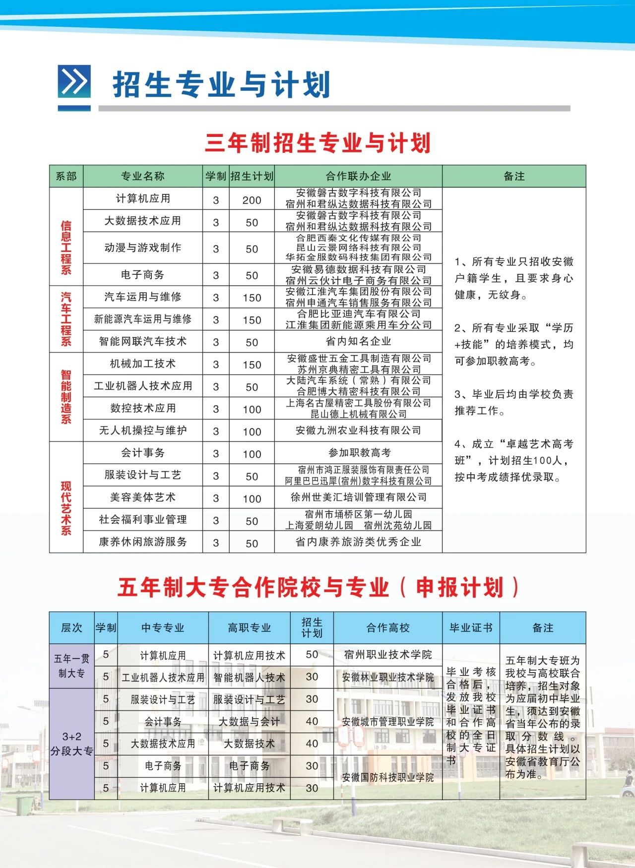 招生專業(yè)與計劃