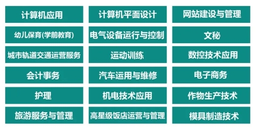 專業(yè)設(shè)置
