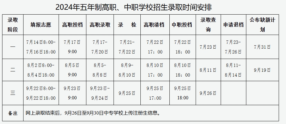 山西中職招生時(shí)間.png