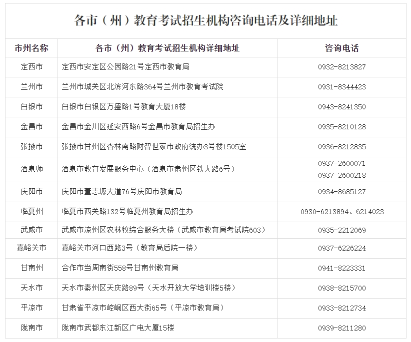 2023年甘肅中專招生報(bào)名政策！