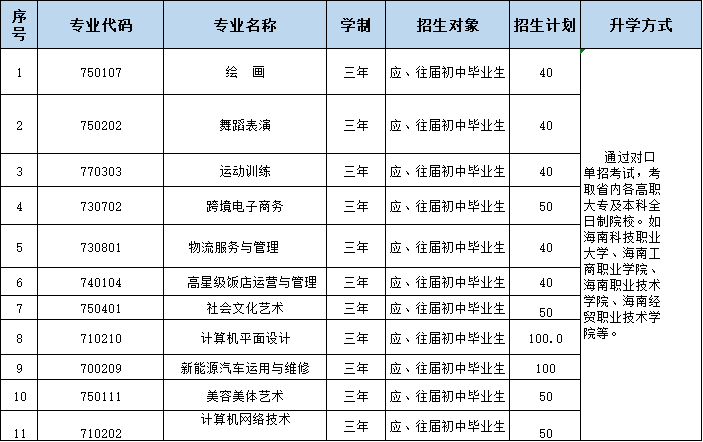 ?？谟心男┲袑W(xué)校?附志愿填報和錄取安排!