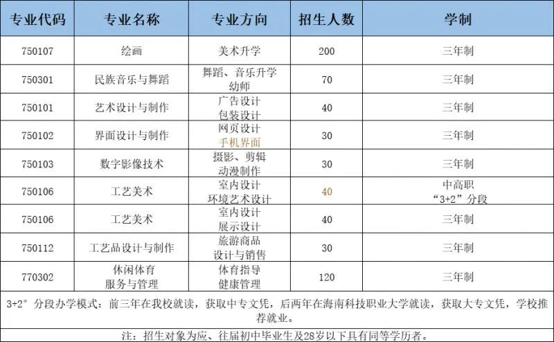 ?？谟心男┲袑W(xué)校?附志愿填報和錄取安排!