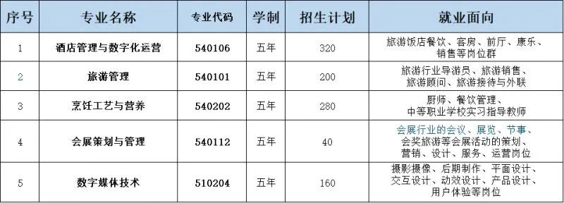 ?？谟心男┲袑W(xué)校?附志愿填報和錄取安排!