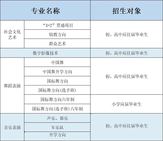 ?？谟心男┲袑W(xué)校?附志愿填報和錄取安排!