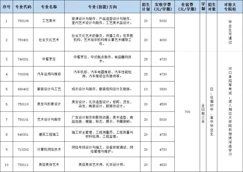 ?？谟心男┲袑W(xué)校?附志愿填報和錄取安排!