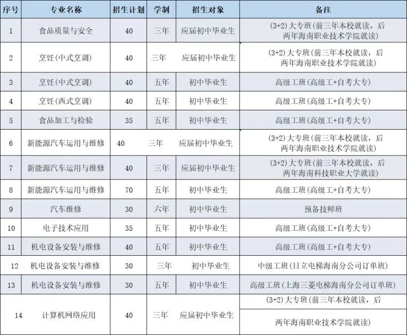 ?？谟心男┲袑W(xué)校?附志愿填報和錄取安排!