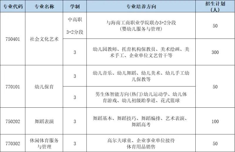海口有哪些中專學(xué)校?附志愿填報和錄取安排!