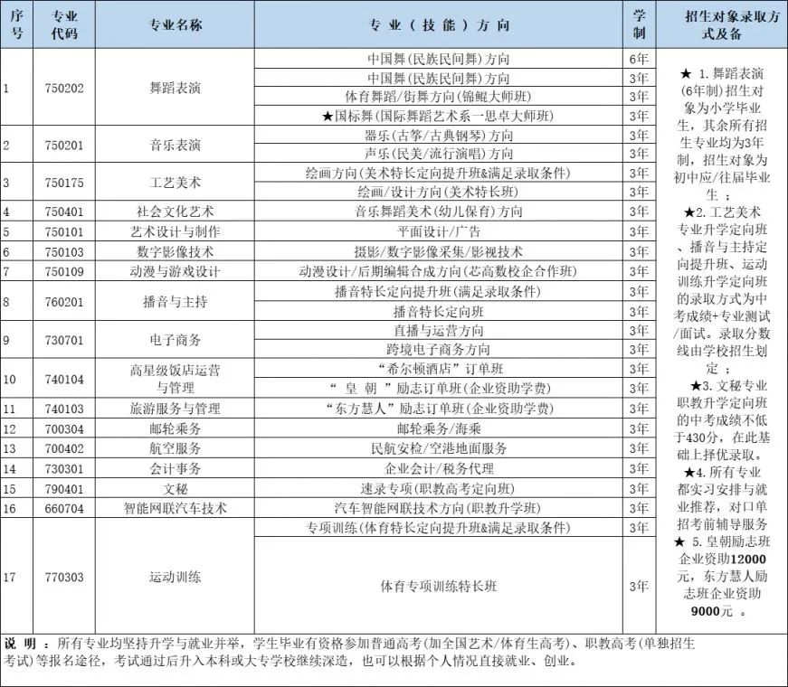 海口有哪些中專學(xué)校?附志愿填報和錄取安排!