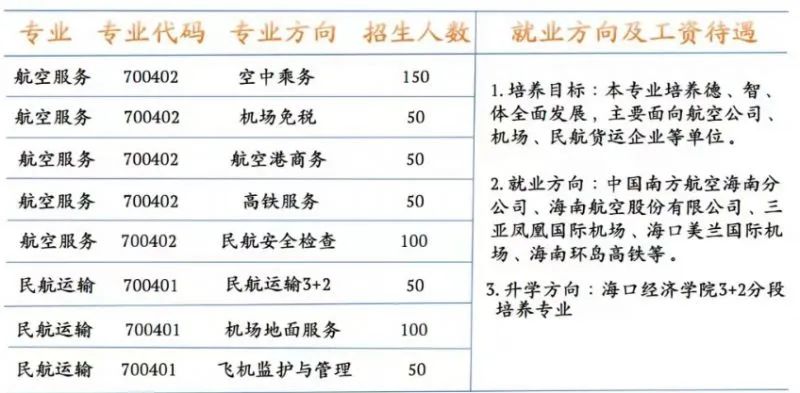 ?？谟心男┲袑W(xué)校?附志愿填報和錄取安排!