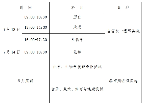 2024年青海普通高中7月學考政策!