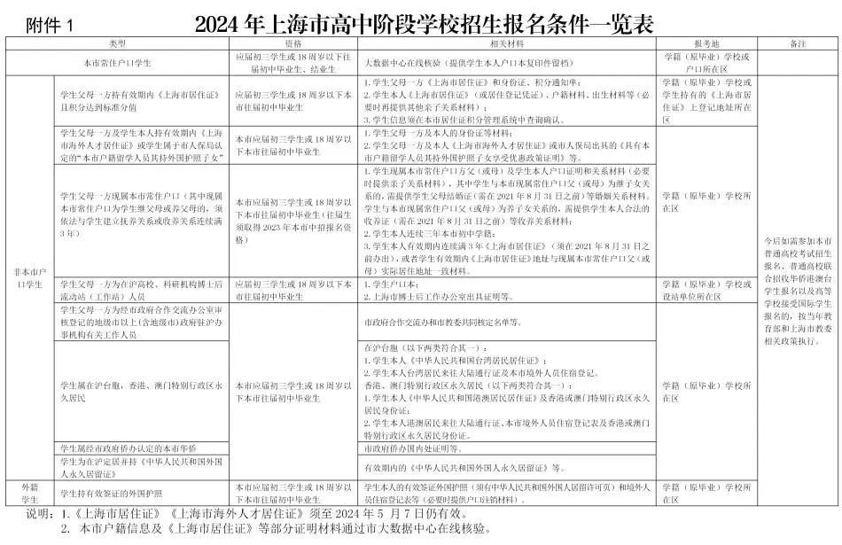 上海中考報(bào)名條件.jpg