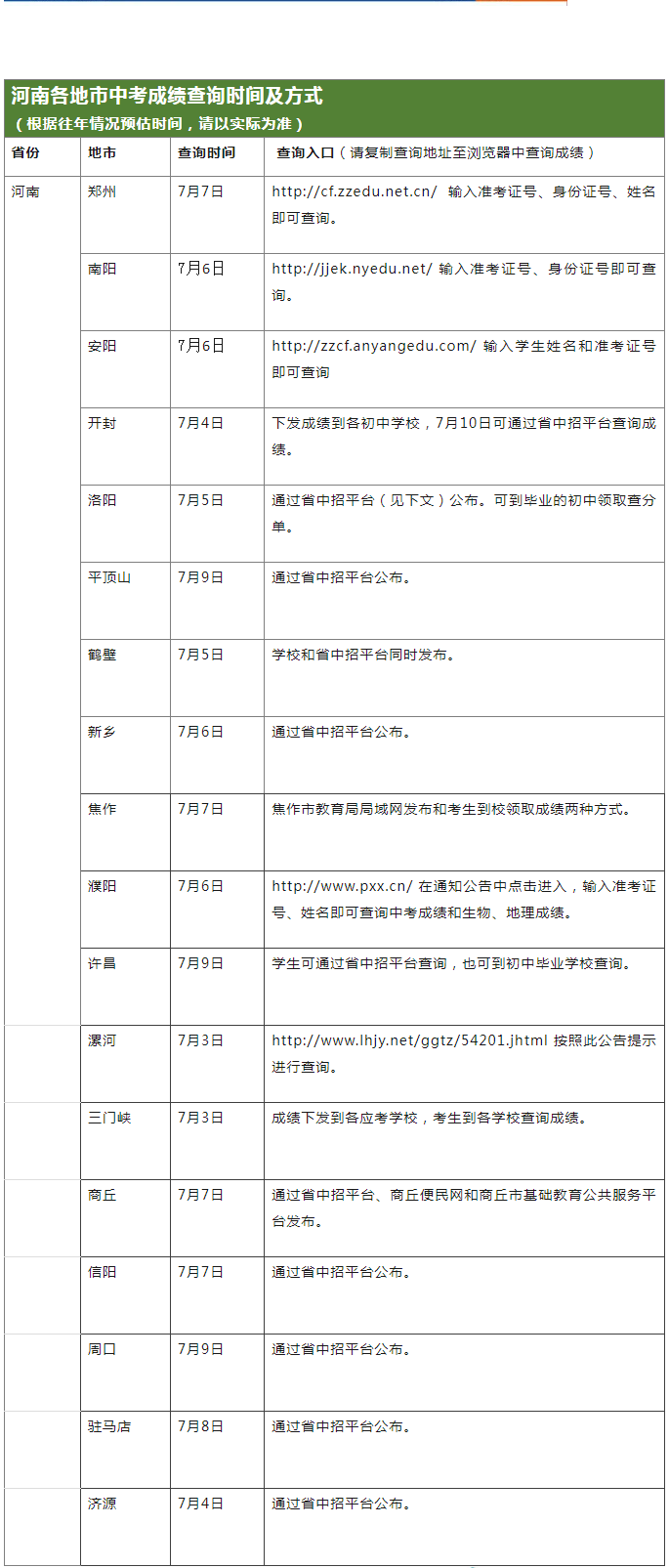 2024年河南各地市中考成績查詢時間及方式