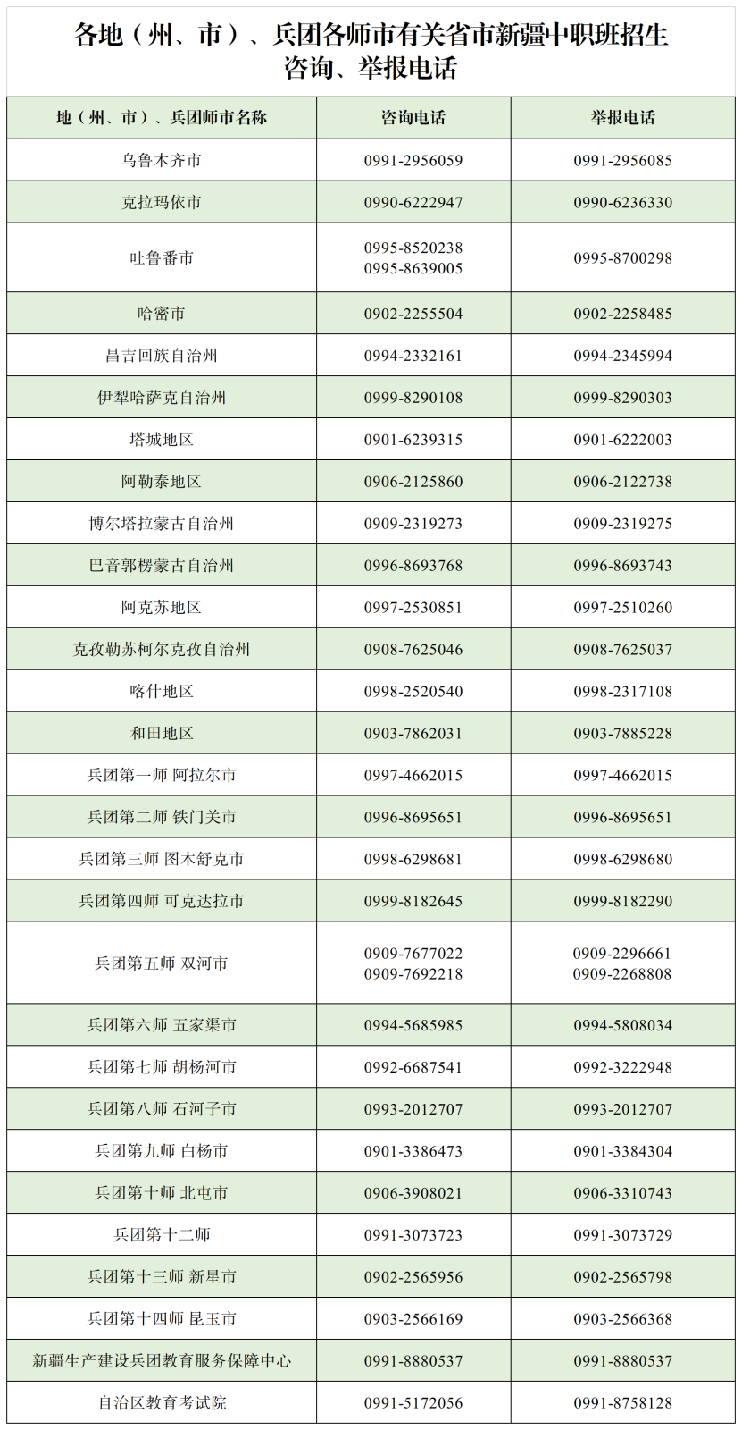 2024年有關(guān)省市新疆中職班招生進(jìn)入體檢范圍考生名單公布！