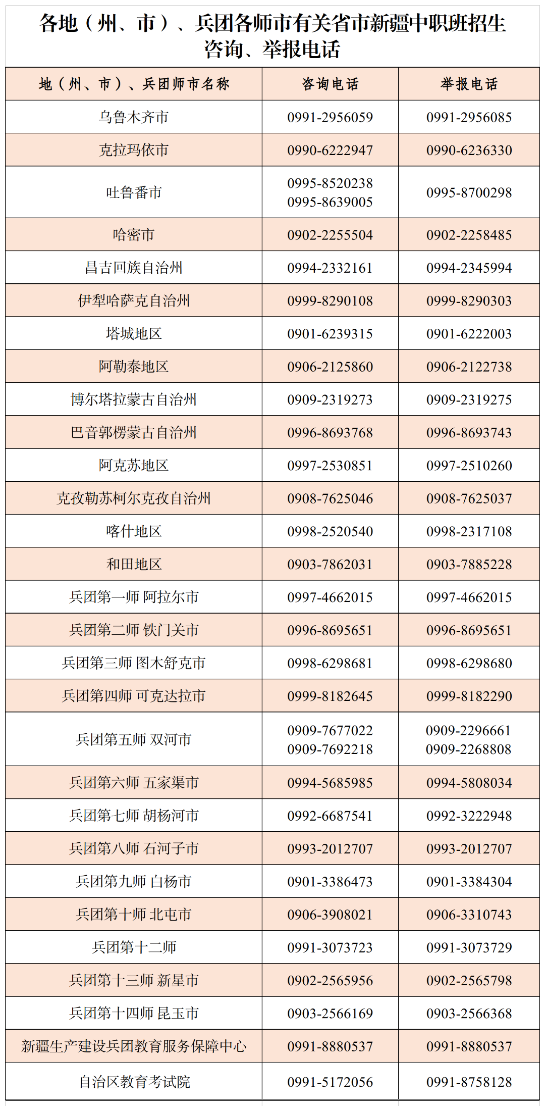 2024年有關(guān)省市新疆中職班錄取及征集志愿最新消息！