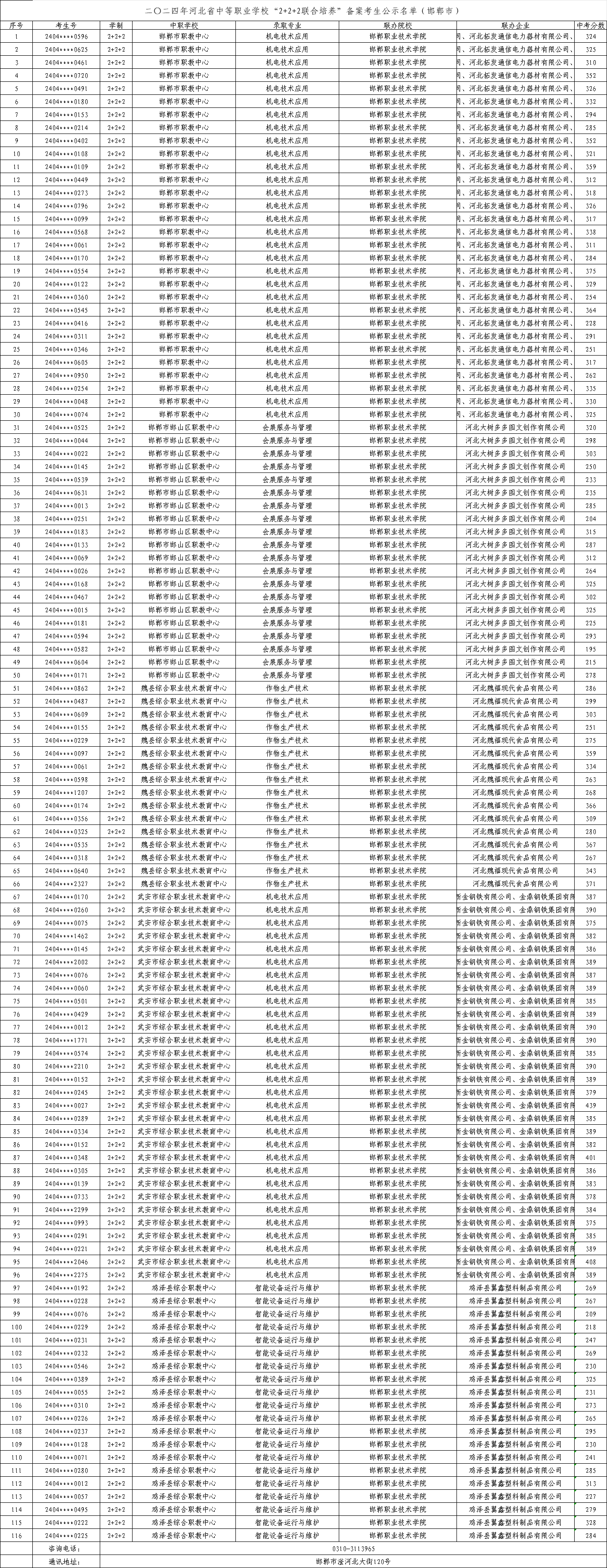 2024年邯鄲中職“2+2+2”聯(lián)合培養(yǎng)錄取最低中考分