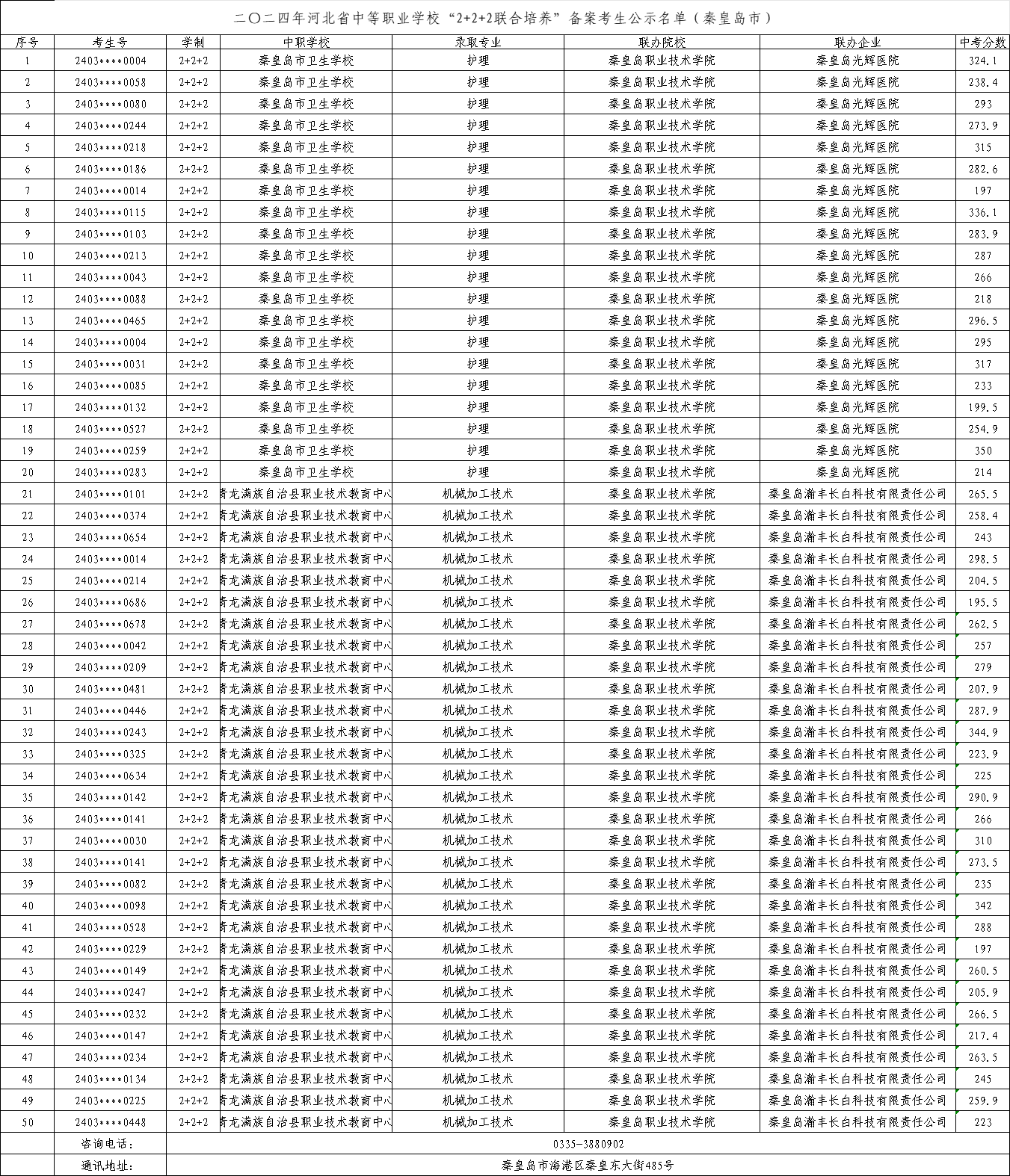 2024年秦皇島中職“2+2+2”聯(lián)合培養(yǎng)錄取最低中考分