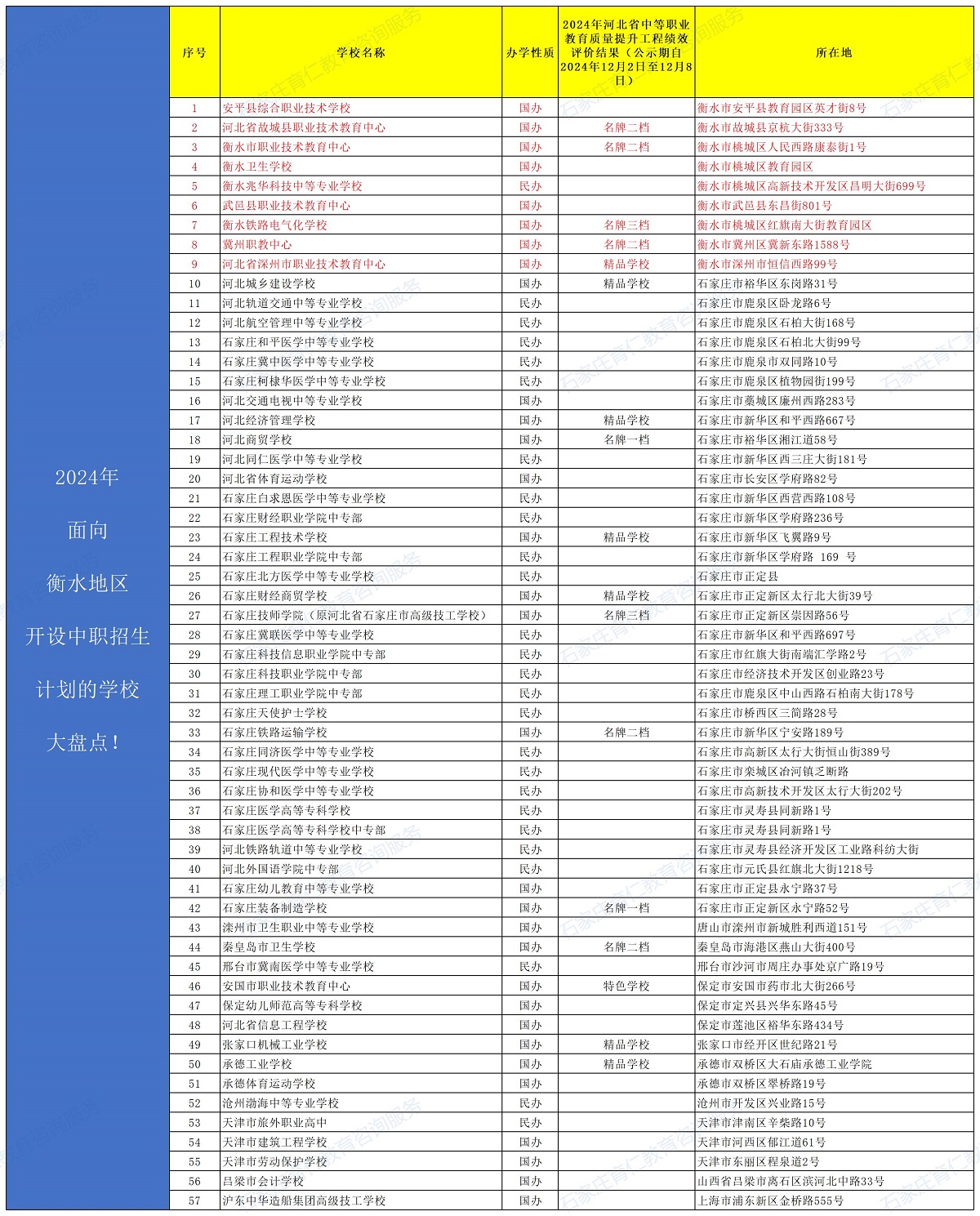 2025年衡水中職學(xué)校盤點(diǎn)！面向衡水地區(qū)開設(shè)招生計(jì)劃的外地學(xué)校有哪些？