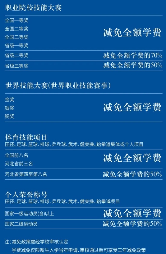 石家莊財經(jīng)職業(yè)學(xué)院2025年報考指南