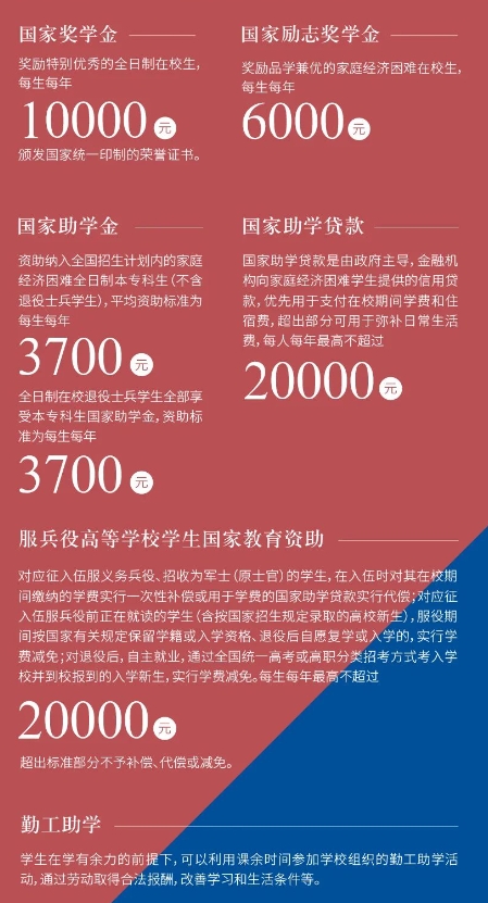 石家莊財經(jīng)職業(yè)學(xué)院2025年報考指南
