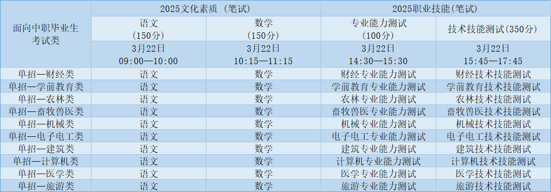 2025年河北高職單招考試時(shí)間全知道！各科目考試時(shí)間一覽表