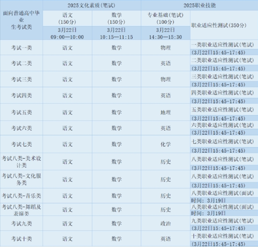 2025年河北高職單招考試時(shí)間全知道！各科目考試時(shí)間一覽表