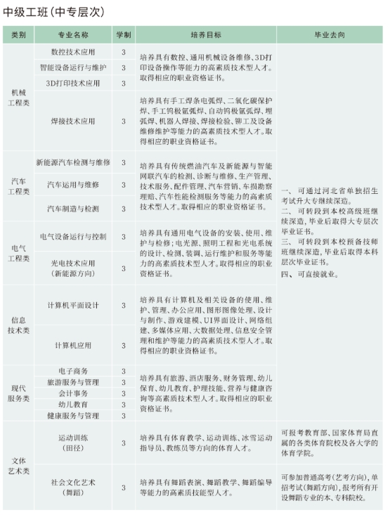 張家口技師學(xué)院中專招生專業(yè).png