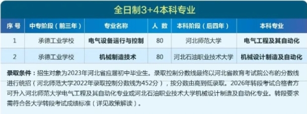 承德工業(yè)學(xué)校3+4招生計(jì)劃.png