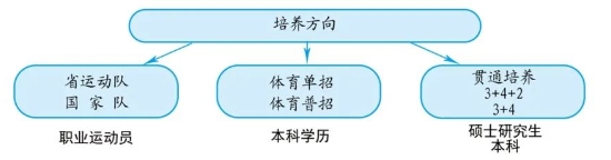 承德體育學(xué)校培養(yǎng)計(jì)劃.png