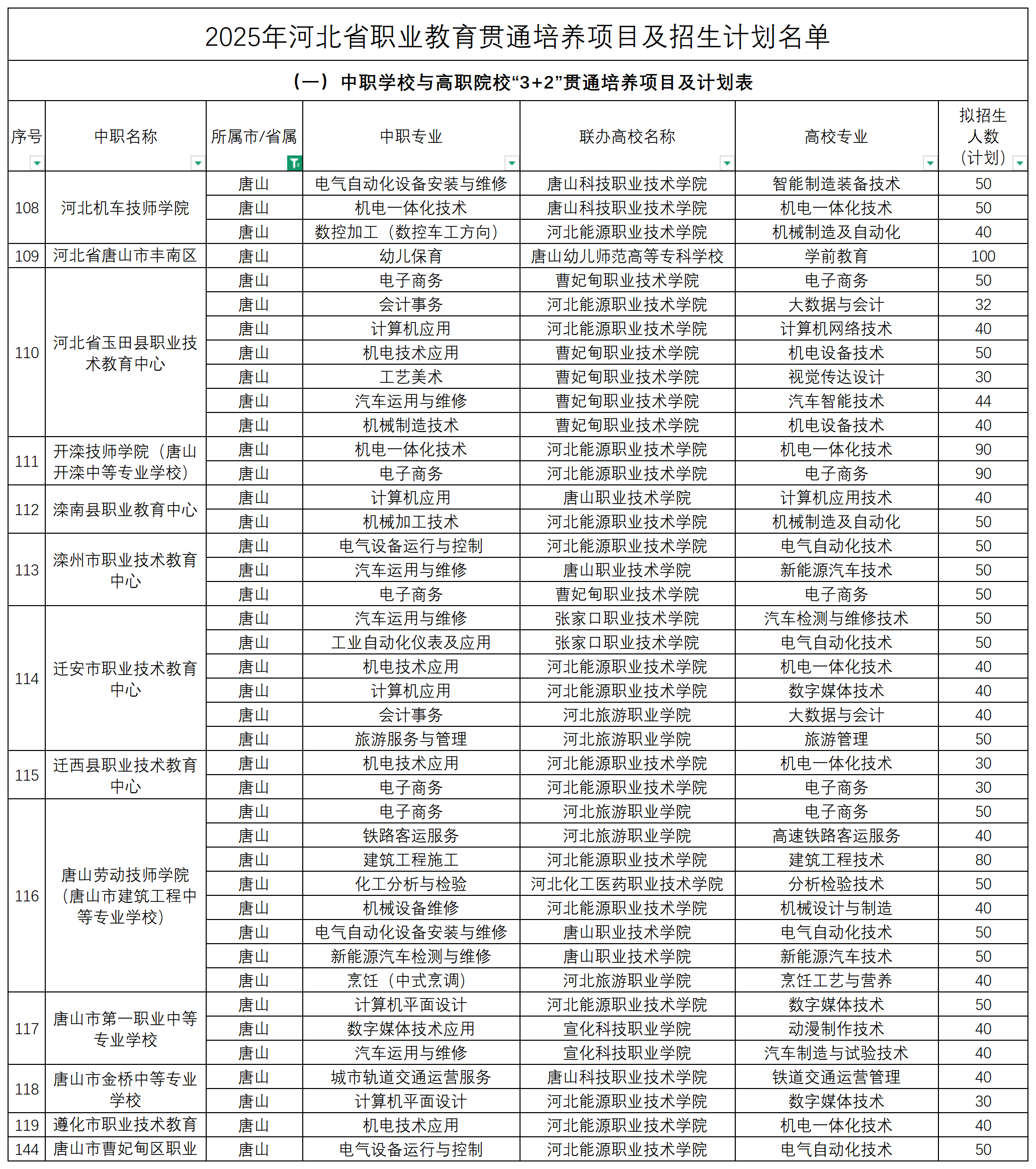 2025年河北中職3+2招生計(jì)劃表！
