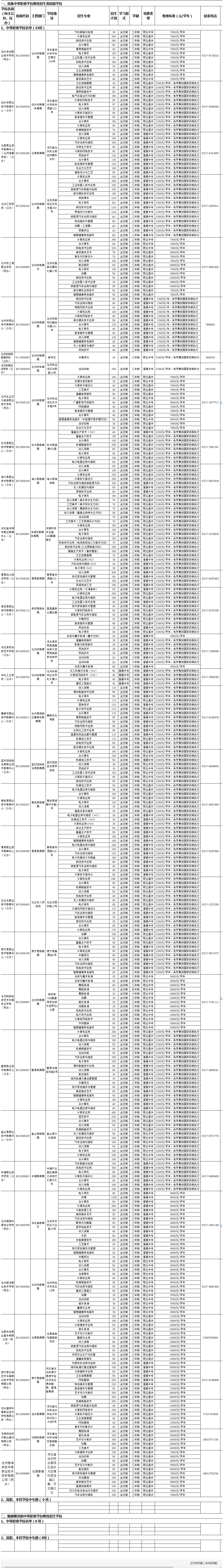 滄州市2025年具有教學(xué)資歷的中等職業(yè)學(xué)校有哪些？