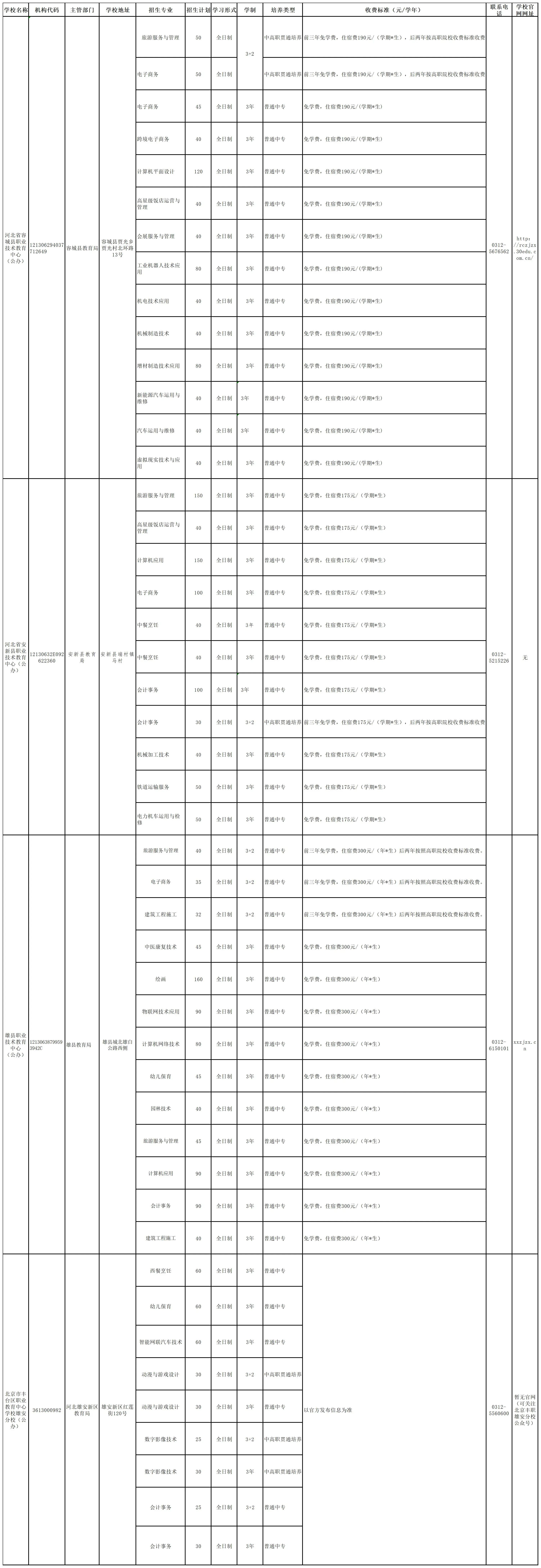 河北雄安新區(qū)2025年具有招生資質(zhì)的中等職業(yè)學(xué)校有哪些？