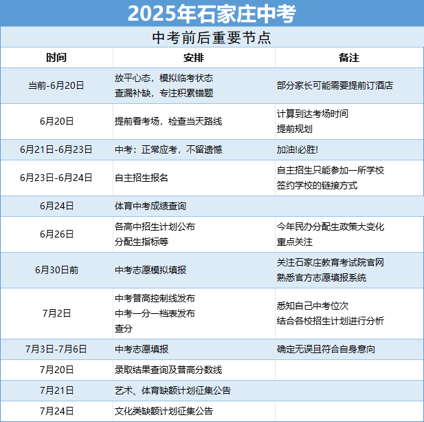 2025年石家莊中考6月、7月時間軸