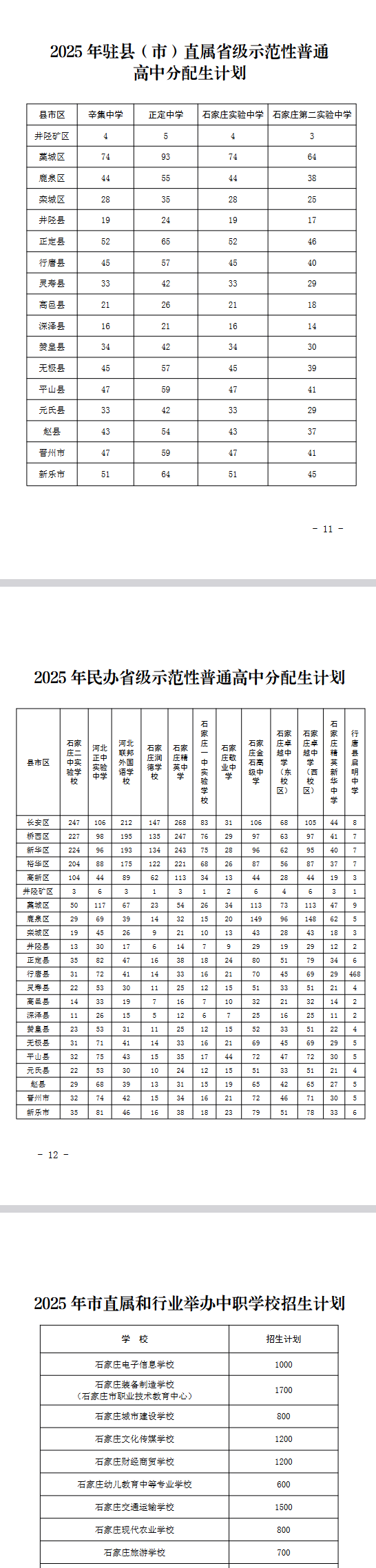 2025年石家莊市高中段教育招生計劃