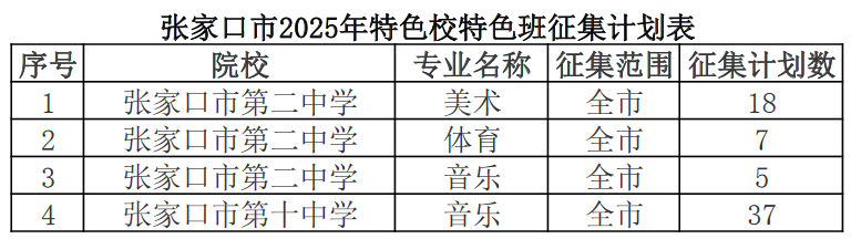 張家口市2025年特色校特色班征集計劃表