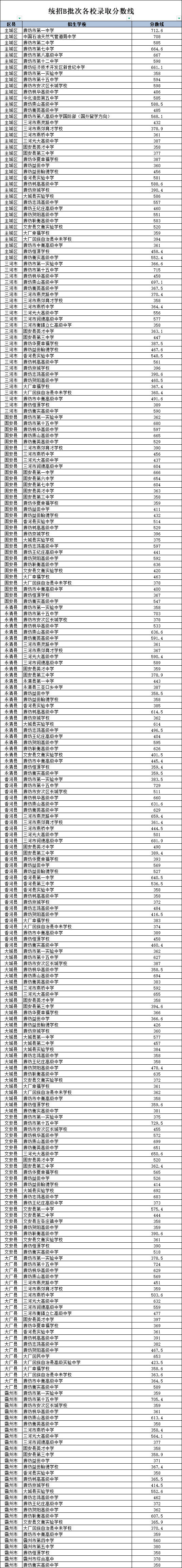 2025廊坊中考各批次錄取分?jǐn)?shù)線已經(jīng)公布