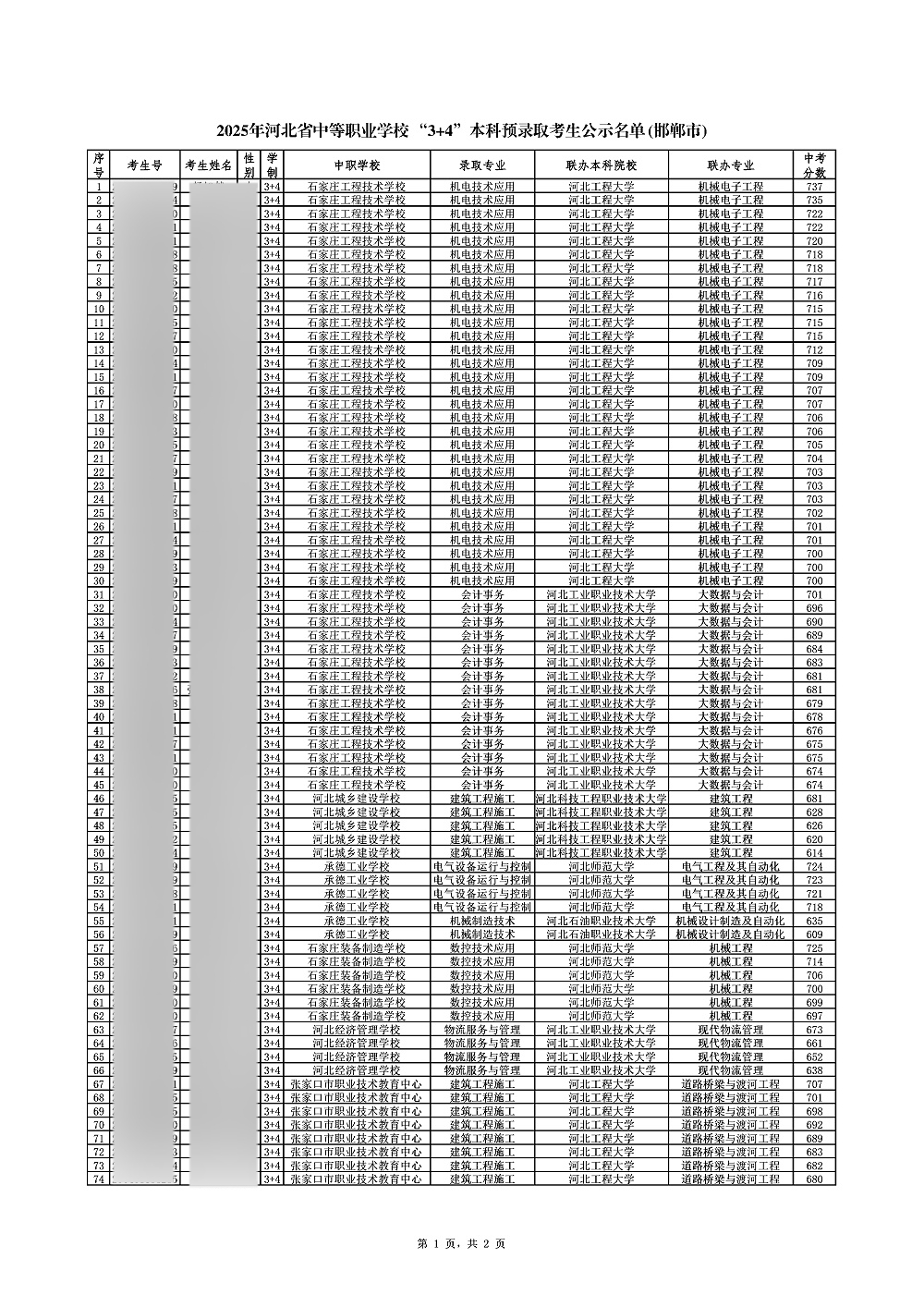 最高737分！邯鄲市2025年中考“3+4”錄取分?jǐn)?shù)