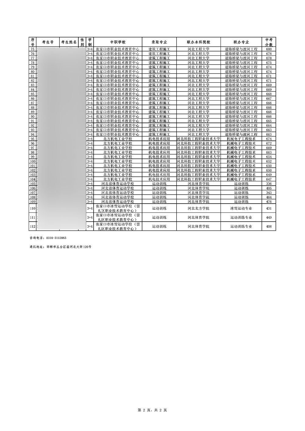 最高737分！邯鄲市2025年中考“3+4”錄取分?jǐn)?shù)