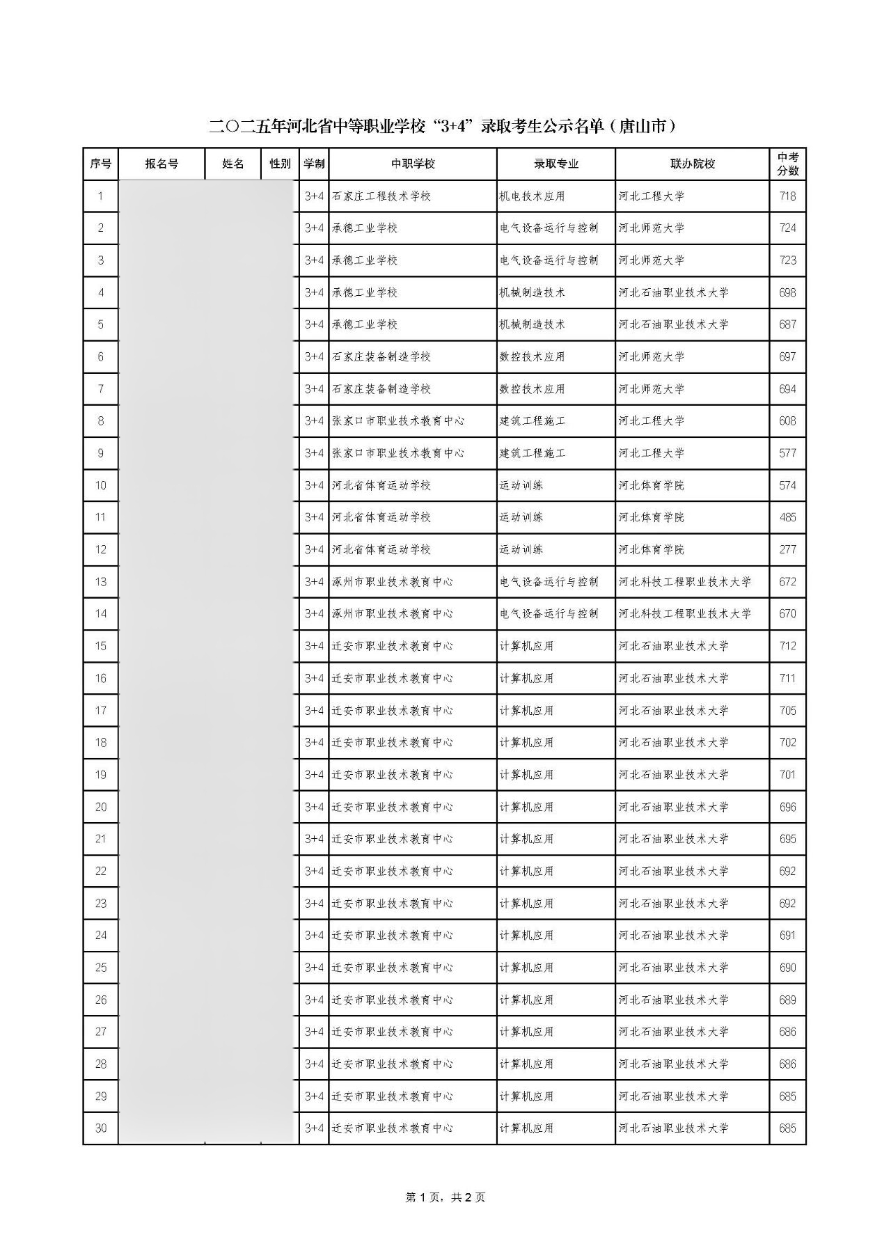 2025年唐山市中職招生"3+4本科"錄取分?jǐn)?shù)